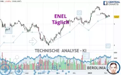 ENEL - Täglich