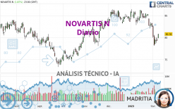 NOVARTIS N - Diario