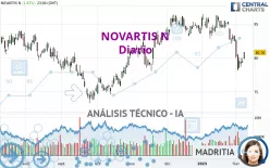 NOVARTIS N - Diario