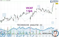 VICAT - 1 Std.