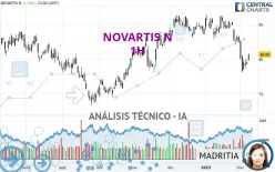 NOVARTIS N - 1H