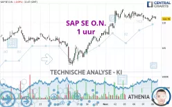 SAP SE O.N. - 1H