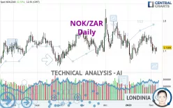 NOK/ZAR - Dagelijks