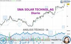 SMA SOLAR TECHNOL.AG - Diario