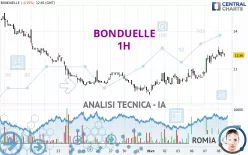 BONDUELLE - 1H