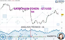 GATECHAIN TOKEN - GT/USD - 1H