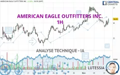 AMERICAN EAGLE OUTFITTERS INC. - 1H