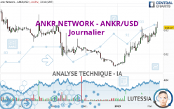 ANKR NETWORK - ANKR/USD - Journalier