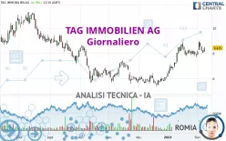 TAG IMMOBILIEN AG - Giornaliero