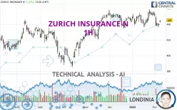 ZURICH INSURANCE N - 1H