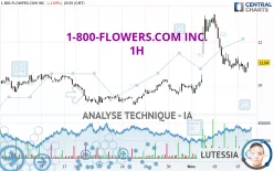 1-800-FLOWERS.COM INC. - 1H