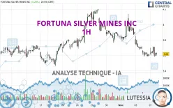 FORTUNA MINING CORP. - 1H