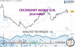 CECONOMY AGINH O.N. - Journalier