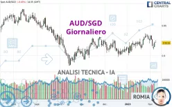 AUD/SGD - Giornaliero