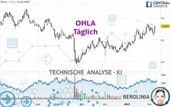 OHLA - Täglich