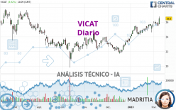 VICAT - Diario