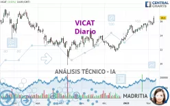 VICAT - Diario