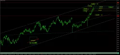 BOVESPA - Journalier