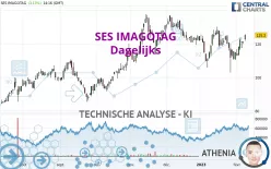 VUSIONGROUP - Dagelijks