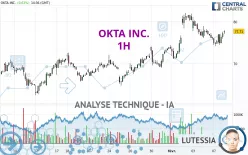 OKTA INC. - 1H