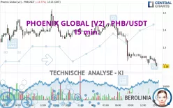 PHOENIX GLOBAL [V2] - PHB/USDT - 15 min.