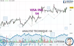 VISA INC. - 1H