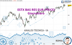 ESTX BAS RES EUR (PRICE) - Giornaliero