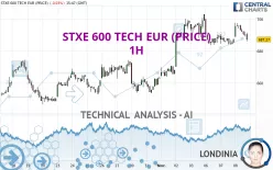 STXE 600 TECH EUR (PRICE) - 1H