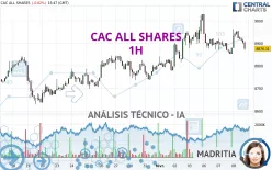 CAC ALL SHARES - 1H