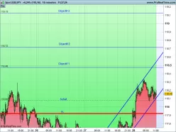 USD/JPY - 15 min.