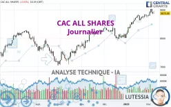 CAC ALL SHARES - Journalier