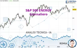 S&amp;P 500 ENERGY - Giornaliero