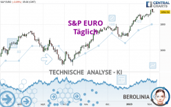 S&P EURO - Täglich