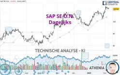 SAP SE O.N. - Daily