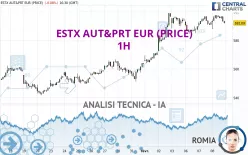 ESTX AUT&amp;PRT EUR (PRICE) - 1H