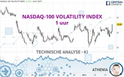 NASDAQ-100 VOLATILITY INDEX - 1 uur