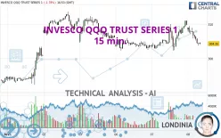 INVESCO QQQ TRUST SERIES 1 - 15 min.