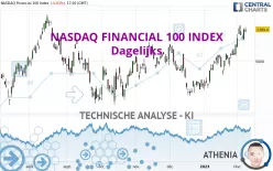 NASDAQ FINANCIAL 100 INDEX - Dagelijks