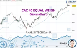 CAC 40 EQUAL WEIGH - Giornaliero