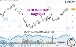 PROLOGIS INC. - Dagelijks