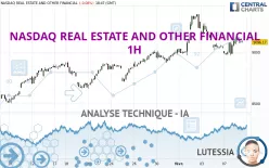 NASDAQ REAL ESTATE AND OTHER FINANCIAL - 1H