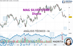 MAG SILVER CORP. - Diario