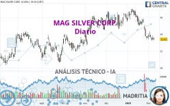 MAG SILVER CORP. - Diario