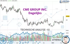 CME GROUP INC. - Dagelijks