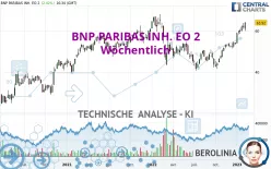 BNP PARIBAS INH. EO 2 - Wöchentlich