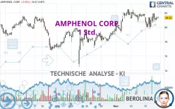 AMPHENOL CORP. - 1 Std.