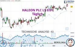 HALEON PLC LS 0.01 - Täglich