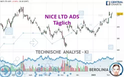 NICE LTD ADS - Täglich