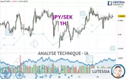 JPY/SEK - 1H