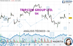 TRIP.COM GROUP LTD. - 1H